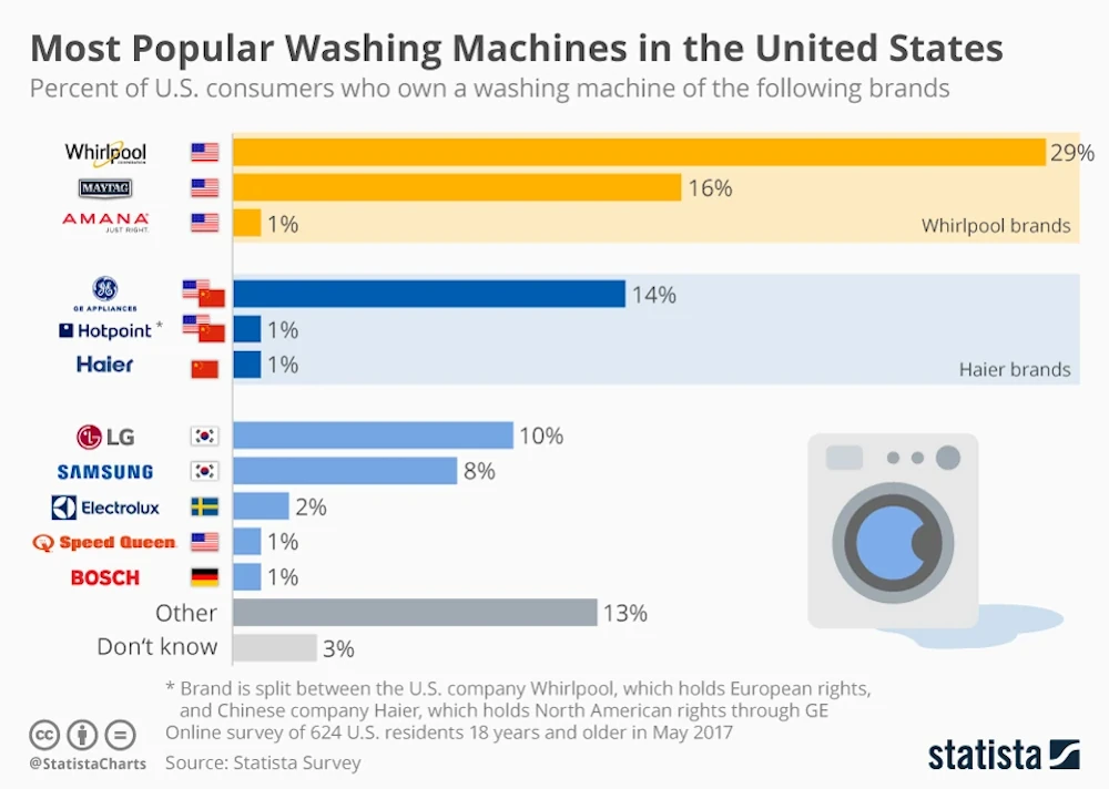 How GE’s Move Stacks Up Against Competitors